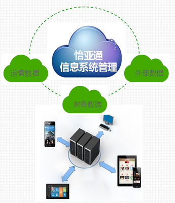 怡亚通益达学院 服务区域经济，打造互联网信息服务孵化器