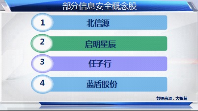 互联网示范城市建设持续升温，科技股迎来新机遇