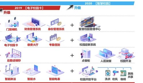 团餐巨头拆分新战略 禧云聚焦校园信息化，掘金万亿市场新蓝海
